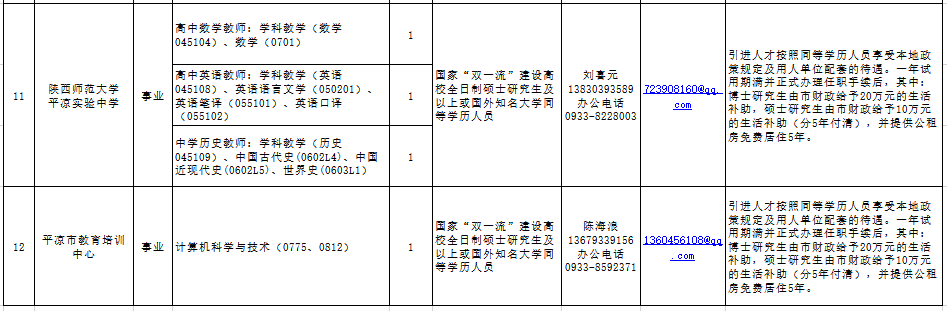 http://www.pingliang.gov.cn/xwzx/tzgg/202011/t20201111_867670.html(圖4)